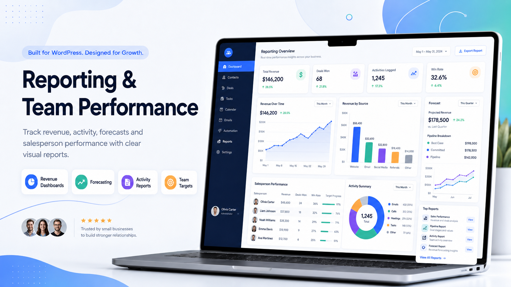 Reporting & Team Performance